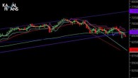 Teknik Analiz Dow Jones ve DAX – 9 Mayıs 2012 Teknik Analiz Dow Jones ve DAX – Umut Gümülcineli Dow Jones ve Frankfurt DAX futures endekslerinin teknik analizlerini dolar endeksi ile birlikte yorumluyor.