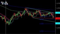 Teknik Analiz EUR/USD – 9 Mayıs 2012 Teknik Analiz EUR/USD - Umut Gümülcineli hazırladığı EUR/USD paritesinin teknik analiz sonuçlarını izleyicilerle paylaşıyor.
