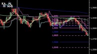 Teknik Analiz EUR/USD – 15 Mayıs 2012 Teknik Analiz EUR/USD – Umut Gümülcineli tarafından hazırlanan 15 Mayıs 2012 tarihli EUR/USD paritesinin teknik analiz sonuçları